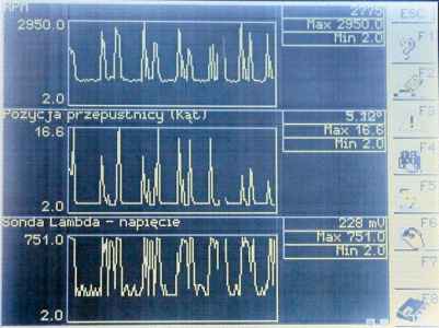 ekran wyswietlania parametrw